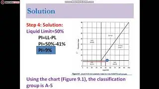 PROBLEMS ON GROUP INDEX