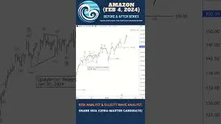Accurate Amazon forecast #commodity #forex #elliottwaveinternational  #elliottwave #elliott #trading