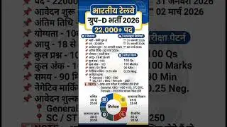 RRB ग्रुप D भर्ती 2026 | 22,000+ पद कन्फर्म  | Railway Group D 2026 Latest News | Apply Kab Se?