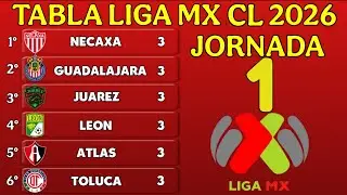 TABLA GENERAL LIGA MX CLAUSURA 2026 JORNADA 1 | Resultados y Posiciones Actualizadas