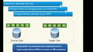 VMworld 2012: Session BCO1436: NEW vSphere Replication Enhancements & Best Practices