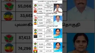 Bhuvanagiri Assembly constituency #motivation #election #tn #tnelection2021 #tnelection26