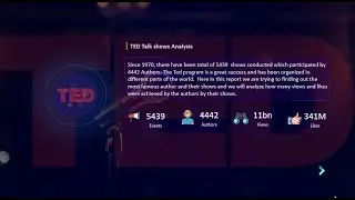 Ted Talks Analysis in Power BI