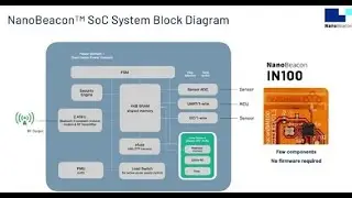 Представляем NanoBeacon: технологию SoC для сенсорных маяков Bluetooth без кода