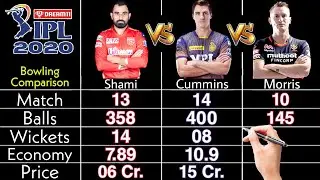 Mohammad Shami vs Pet Cummins vs Chris Moris | IPL 2020 Bowling Comparison | Match, Balls, Wickets |