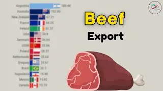 World Beef Exports Ranking of Countries