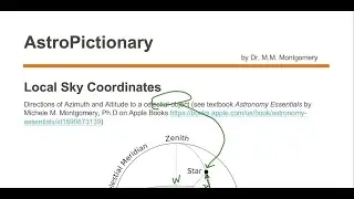 Local Sky Coordinates