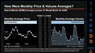 XAIR Price and Volume Analysis by 650 Day Look Back XAIR Stock Analysis for Beyond Air Stock $XAIR T