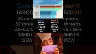 Ryzen 9 9950X3D vs i9 14900K