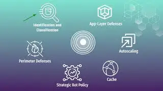 PART 3: DEFENDING AWS INFRASTRUCTURE: MULTI-LAYERED DEFENSE STRATEGY