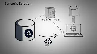 What is Bancor? Impermanent Loss Insurance and Single-Sided Pools (BNT Explained with animations)