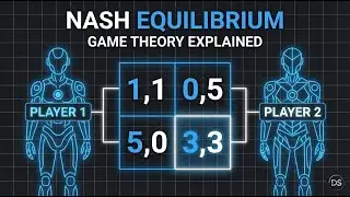 Nash Equilibrium Explained | Why Rational Choices Lead to Bad Outcomes