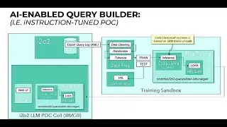 LLM Models: The Future of the i2b2 Query Tool