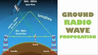 РАСПРОСТРАНЕНИЕ ЗЕМНЫХ ВОЛН | ТИПЫ РАДИОВОЛН |