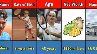 Roger Federer Lifestyle 2025 | Wife, Income, House, Age, Education,Cars, Family, Biography&Net Worth