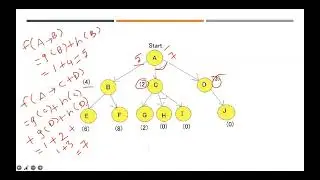 Лекция 24# Алгоритм АО* | Искусственный интеллект