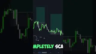 Smary Money Trading Psychology | Profitability Takes Time | #shortsfeed #financialfreedom