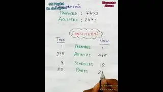 General studies GS GK SSC UPSC RRB #tnpsc #tnpscgs #tnpscgk  General Awareness Polity constitution
