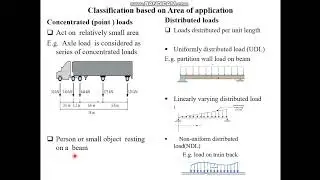 LOADS ON STRUCTURES