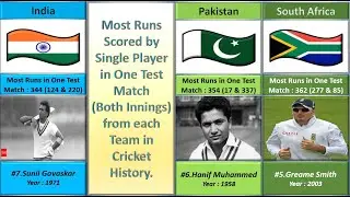 Most Runs Scored by Single Player in One Test Match (Both Innings) from each Team