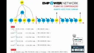EMPOWER NETWORK   POSSIBILIDADE DE GANHOS