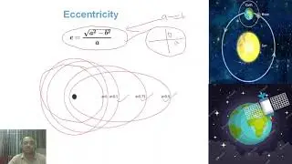 L2 orbit elements and orbit equation
