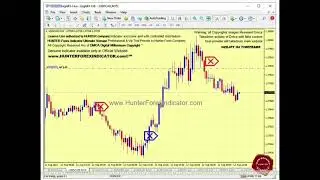 HUNTER FOREX INDICATOR Sell trade in USDCAD opens with a Sell Signal