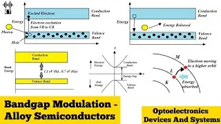 Bandgap Modulation | Alloy Semiconductors | Optoelectronics Devices And Systems