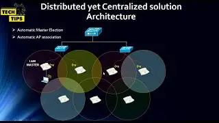 Aruba Virtual Controller Solution