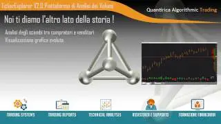 Ticker Explorer Piattaforma di Analisi dei Volumi