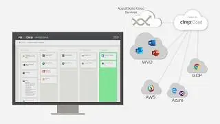 Apps2Digital: Digital transformation in four simple steps | Flexxible IT&reg;