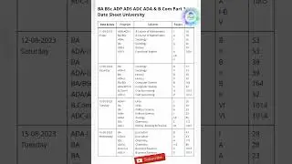 B.A Part 1 & 2 Date sheet 2023 | Date sheet B.A 2023