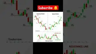 | Types of Trend | #trading #candlestick #uptrend #downtrend #candlestickpattern #trendingshorts