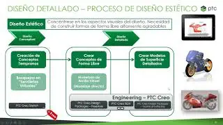 Live: Diseño conceptual con CREO