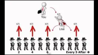 Empower Network Comp Plan