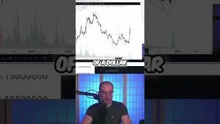 Algorand Price Prediction: $1? Wave Pattern Analysis