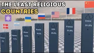 Top Least Religious Countries in the World