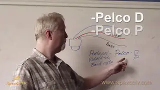 Video Tutorial : How To Install a PTZ Security Camera