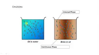 17. Types of mud , Oil base mud