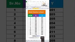 How to Find Mode Function in Excel 🔥 | Excel For Fresher | #excel #short @ITSoftwares