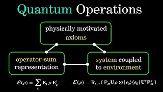Introduction to Quantum Operations : 3 Different Pictures | Quantum Computation & Information