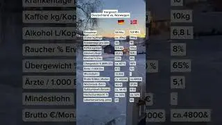 Welche Zahl &uuml;berrascht dich am meisten? Folge mir f&uuml;r mehr aus unserem Leben in Norwegen. 🇳🇴