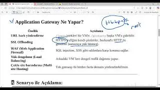 Azure Application Gateway Nedir? | Web Trafiğini Akıllıca Yönetin!