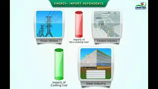 INFR7  Energy  Import Dependence