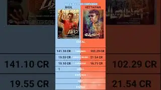 Vettaiyan vs Bigil Worldwide Box Office Collection