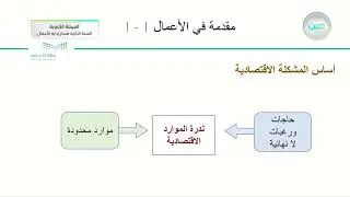 أنواع النظم الاقتصادية - مقدمة في الأعمال (1-1) - مسار إدارة الأعمال - السنة الثانية