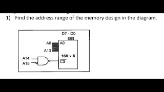 Memory Address Range NAND INVERTER and SRAM