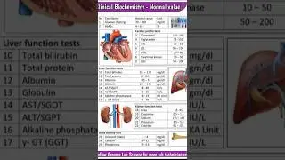 Normal range/lft/lipid/hba1c#shortvideo #bloodtest #shotfeed