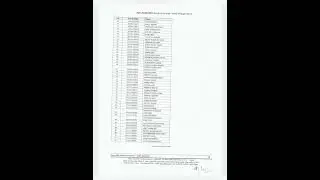 DFCCIL Junior manager ( Civil) selected candidates 04/21.
