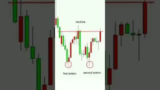neckline #trading